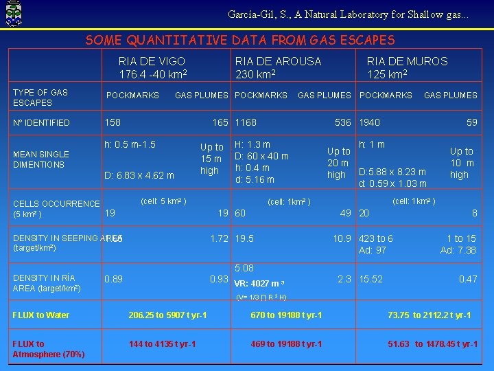 García-Gil, S. , A Natural Laboratory for Shallow gas. . . SOME QUANTITATIVE DATA