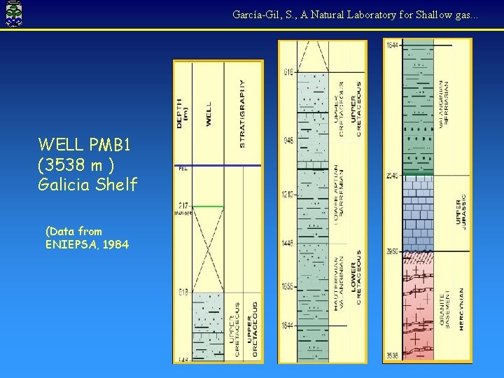 García-Gil, S. , A Natural Laboratory for Shallow gas. . . WELL PMB 1