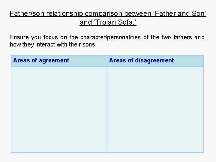 Father/son relationship comparison between ‘Father and Son’ and ‘Trojan Sofa. ’ Ensure you focus