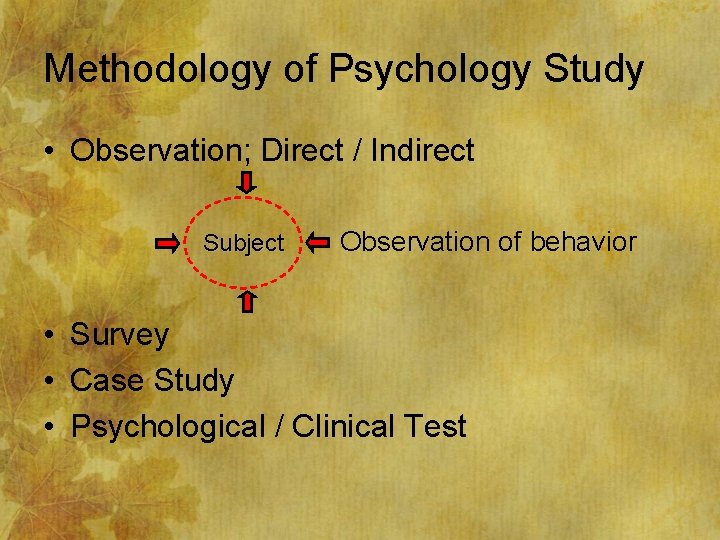 Methodology of Psychology Study • Observation; Direct / Indirect Subject Observation of behavior •