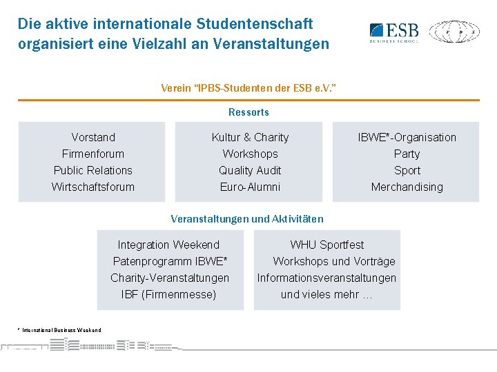 Die aktive internationale Studentenschaft organisiert eine Vielzahl an Veranstaltungen Verein “IPBS-Studenten der ESB e.
