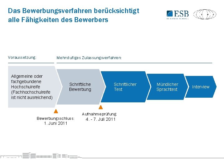Das Bewerbungsverfahren berücksichtigt alle Fähigkeiten des Bewerbers Voraussetzung: Mehrstufiges Zulassungsverfahren: Allgemeine oder fachgebundene Hochschulreife