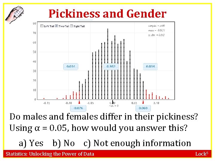 Pickiness and Gender Do males and females differ in their pickiness? Using α =