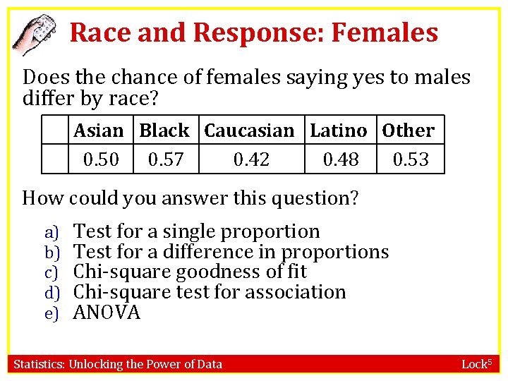 Race and Response: Females Does the chance of females saying yes to males differ