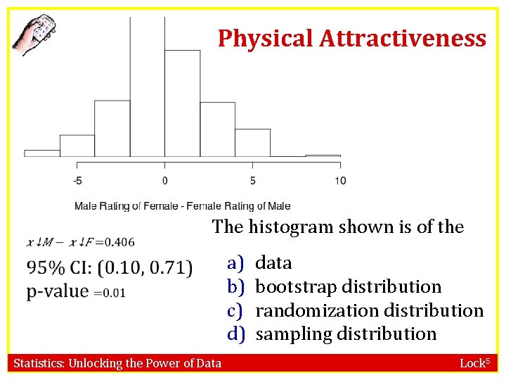 Physical Attractiveness The histogram shown is of the Statistics: Unlocking the Power of Data