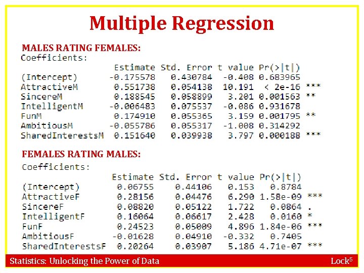 Multiple Regression MALES RATING FEMALES: FEMALES RATING MALES: Statistics: Unlocking the Power of Data