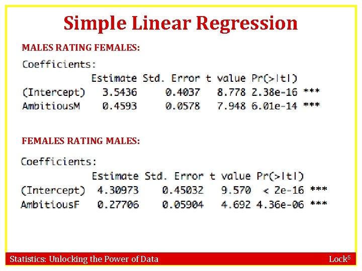 Simple Linear Regression MALES RATING FEMALES: FEMALES RATING MALES: Statistics: Unlocking the Power of