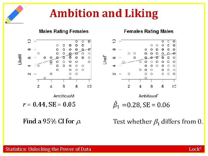 Ambition and Liking r = 0. 44, SE = 0. 05 Find a 95%