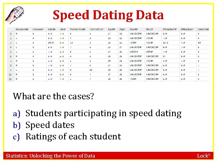 Speed Dating Data What are the cases? a) Students participating in speed dating b)