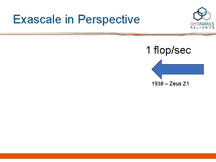 Exascale in Perspective 1 flop/sec 1938 – Zeus Z 1 