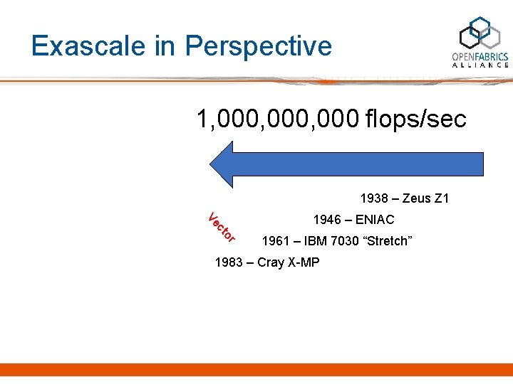 Exascale in Perspective 1, 000, 000 flops/sec 1938 – Zeus Z 1 r to