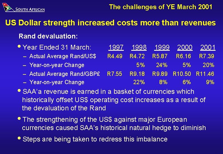 The challenges of YE March 2001 US Dollar strength increased costs more than revenues