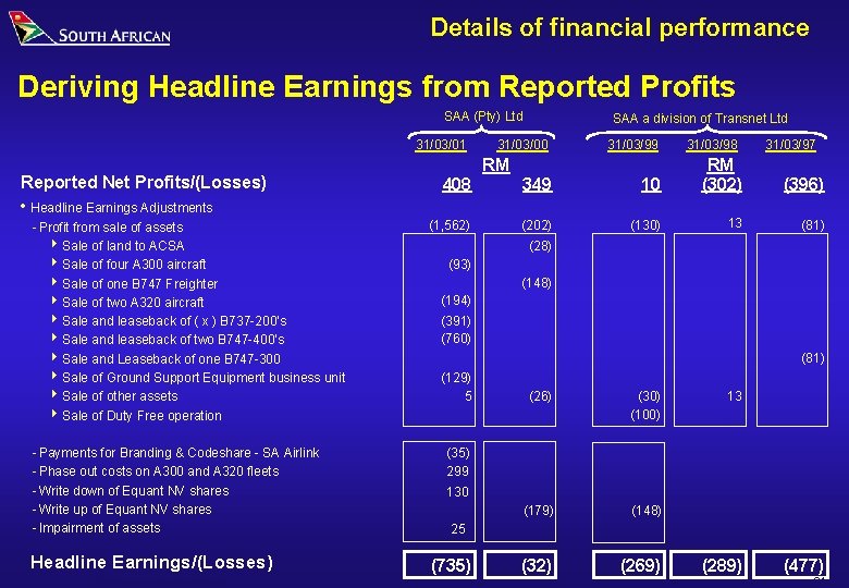 Details of financial performance Deriving Headline Earnings from Reported Profits SAA (Pty) Ltd 31/03/01