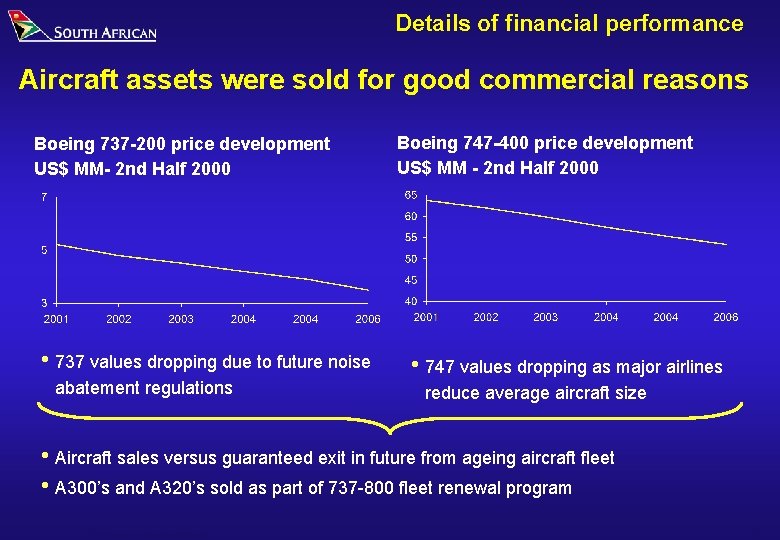 Details of financial performance Aircraft assets were sold for good commercial reasons Boeing 737