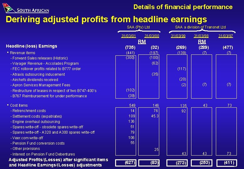 Details of financial performance Deriving adjusted profits from headline earnings SAA (Pty) Ltd 31/03/01