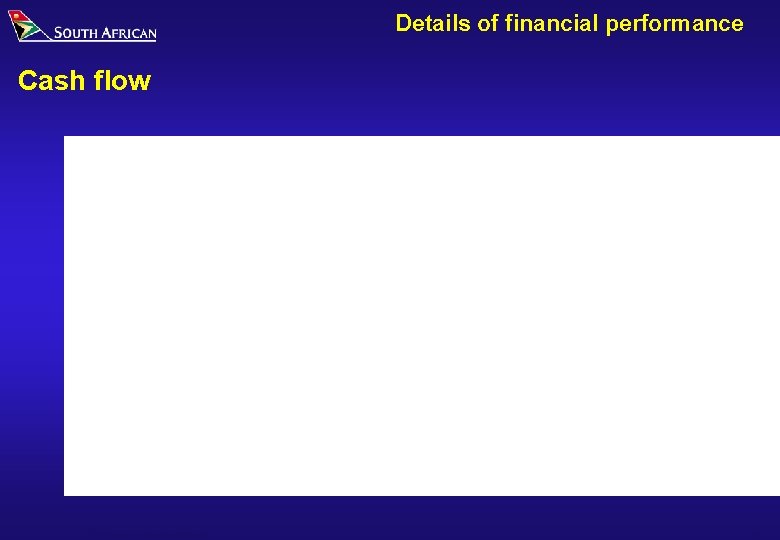 Details of financial performance Cash flow SAA Results and Strategy 210901 ANV 26 