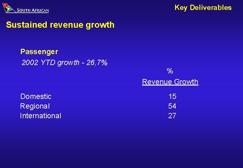 Key Deliverables Sustained revenue growth Passenger 2002 YTD growth - 26, 7% Domestic Regional