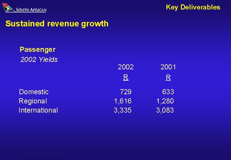 Key Deliverables Sustained revenue growth Passenger 2002 Yields Domestic Regional International SAA Results and