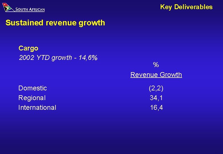 Key Deliverables Sustained revenue growth Cargo 2002 YTD growth - 14, 6% Domestic Regional