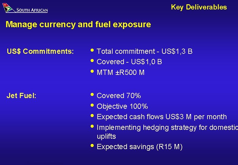 Key Deliverables Manage currency and fuel exposure US$ Commitments: i Total commitment - US$1,