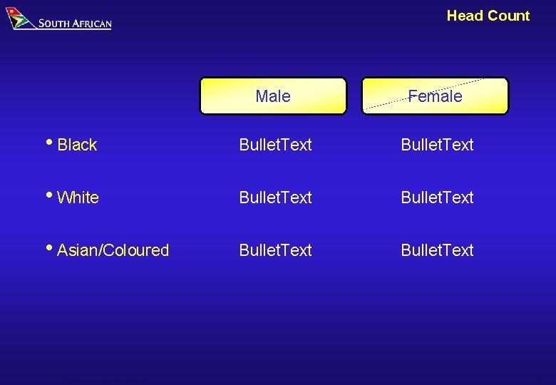 Head Count Male Female i. Black Bullet. Text i. White Bullet. Text i. Asian/Coloured