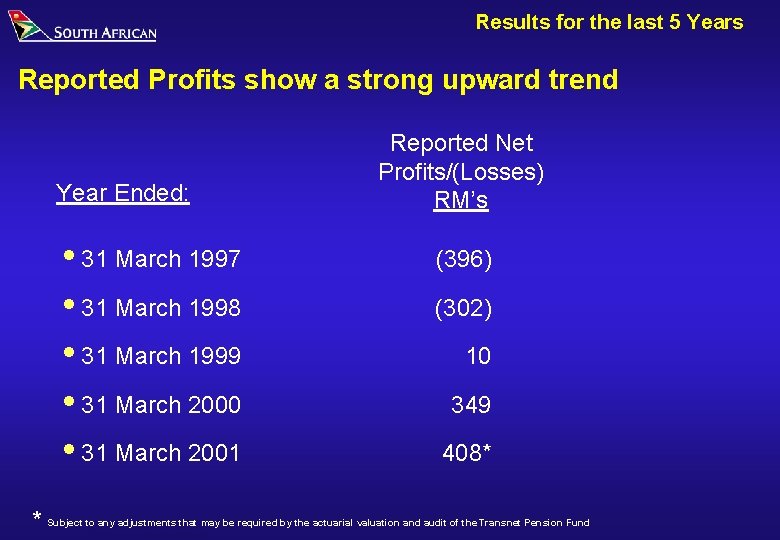 Results for the last 5 Years Reported Profits show a strong upward trend Year