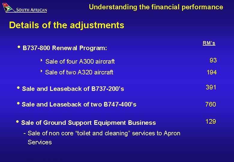 Understanding the financial performance Details of the adjustments i B 737 -800 Renewal Program: