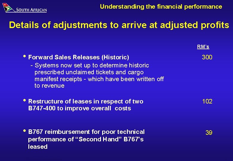 Understanding the financial performance Details of adjustments to arrive at adjusted profits RM’s i