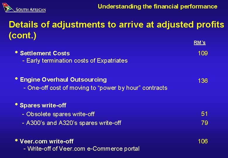 Understanding the financial performance Details of adjustments to arrive at adjusted profits (cont. )