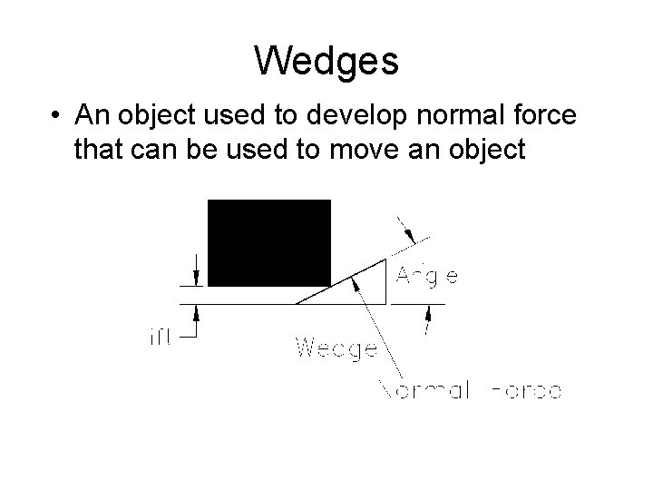 Wedges • An object used to develop normal force that can be used to
