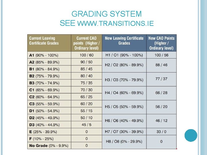GRADING SYSTEM SEE WWW. TRANSITIONS. IE 