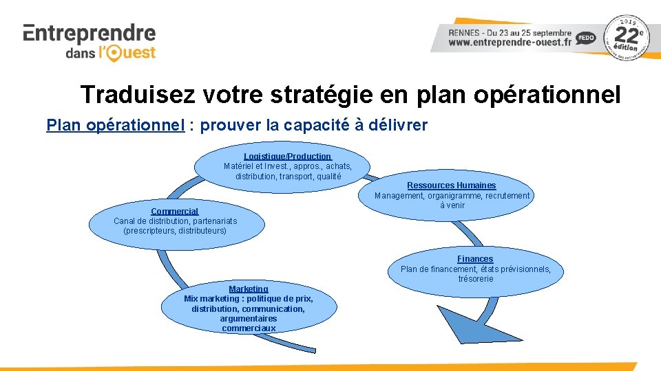 Traduisez votre stratégie en plan opérationnel Plan opérationnel : prouver la capacité à délivrer