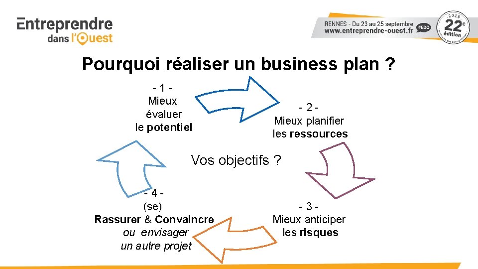 Pourquoi réaliser un business plan ? - 1 Mieux évaluer le potentiel - 2