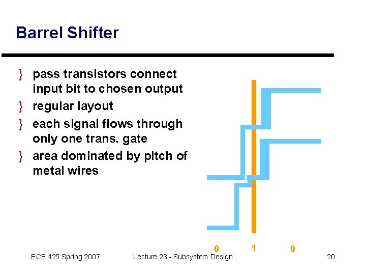 Barrel Shifter } pass transistors connect input bit to chosen output } regular layout
