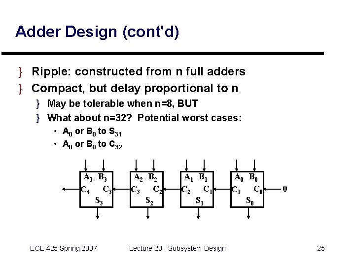 Adder Design (cont'd) } Ripple: constructed from n full adders } Compact, but delay