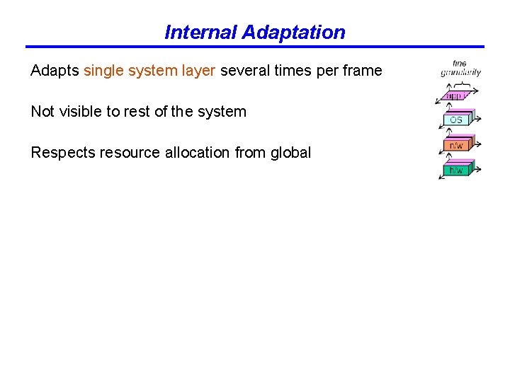 Internal Adaptation Adapts single system layer several times per frame Not visible to rest