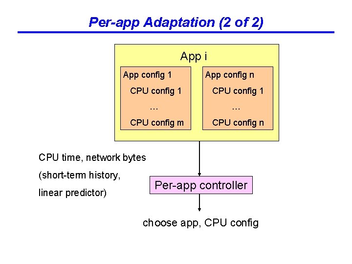 Per-app Adaptation (2 of 2) App i App config 1 CPU config 1 …