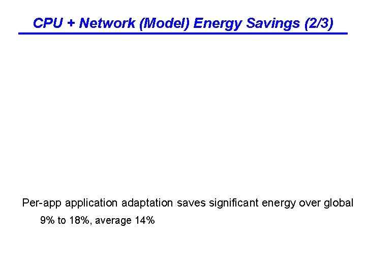 CPU + Network (Model) Energy Savings (2/3) Per-app application adaptation saves significant energy over