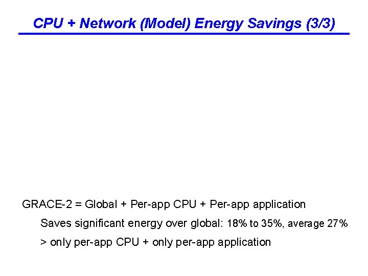 CPU + Network (Model) Energy Savings (3/3) GRACE-2 = Global + Per-app CPU +