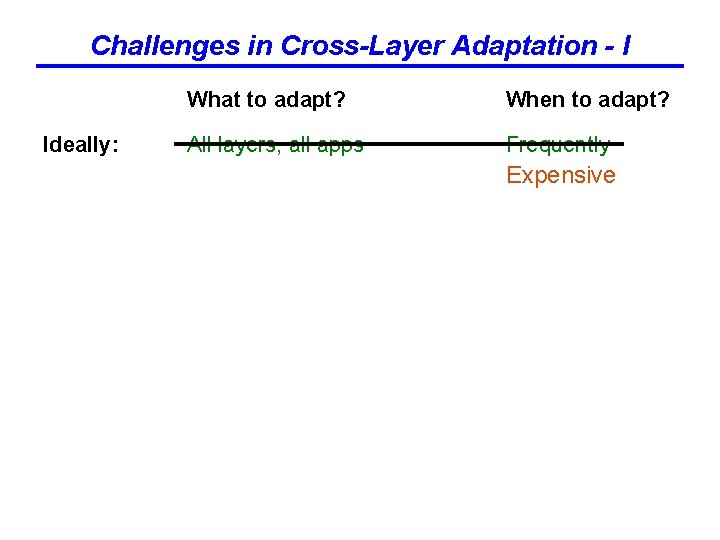 Challenges in Cross-Layer Adaptation - I Ideally: What to adapt? When to adapt? All