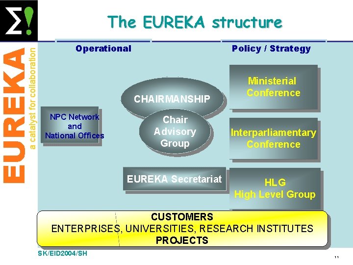 EUREKA a catalyst for collaboration The EUREKA structure Operational Policy / Strategy CHAIRMANSHIP NPC