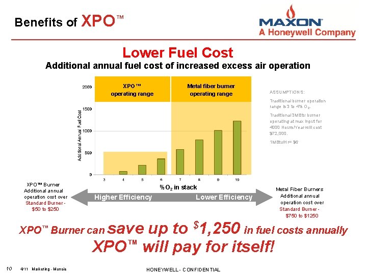 Benefits of XPO™ Lower Fuel Cost Additional annual fuel cost of increased excess air