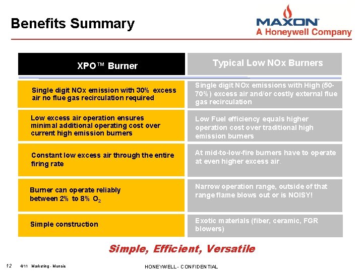 Benefits Summary Typical Low NOx Burners XPO™ Burner Single digit NOx emission with 30%
