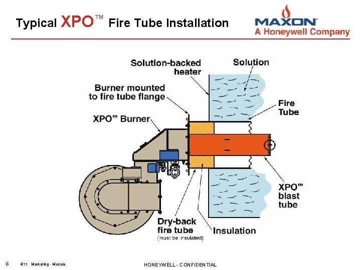 Typical XPO™ Fire Tube Installation 6 4/11 Marketing - Muncie HONEYWELL - CONFIDENTIAL 