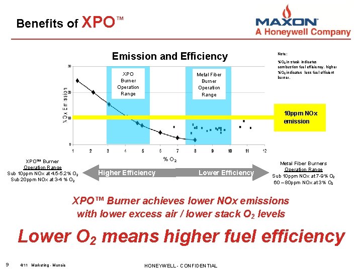 Benefits of XPO™ Emission and Efficiency XPO Burner Operation Range Metal Fiber Burner Operation
