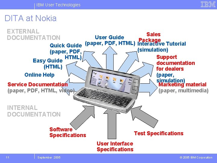 IBM User Technologies DITA at Nokia EXTERNAL DOCUMENTATION Sales User Guide Package (paper, PDF,