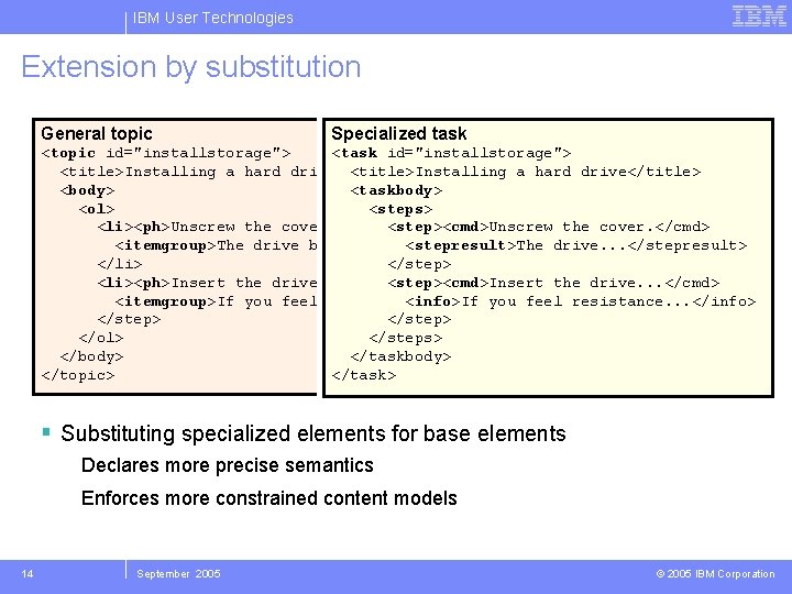 IBM User Technologies Extension by substitution General topic Specialized task <topic id="installstorage"> <task id="installstorage">