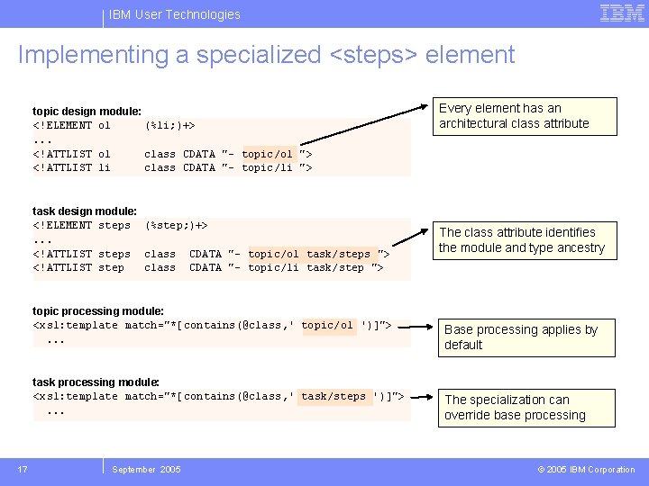 IBM User Technologies Implementing a specialized <steps> element topic design module: <!ELEMENT ol (%li;
