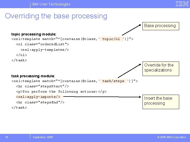 IBM User Technologies Overriding the base processing Base processing topic processing module: <xsl: template