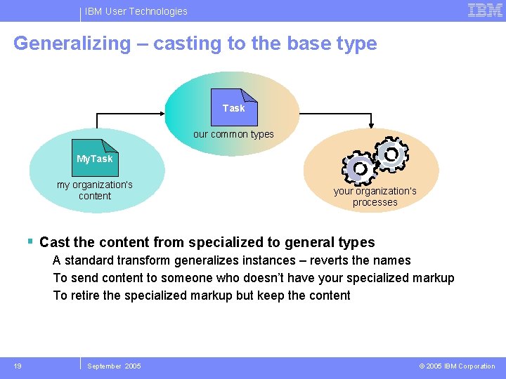 IBM User Technologies Generalizing – casting to the base type Task our common types